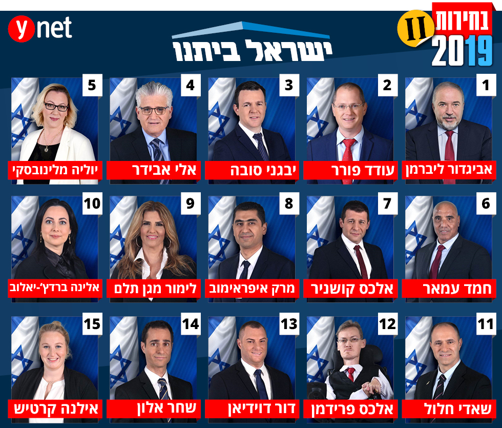 רשימת ישראל ביתנו לסבב השני בבחירות 2019 ()