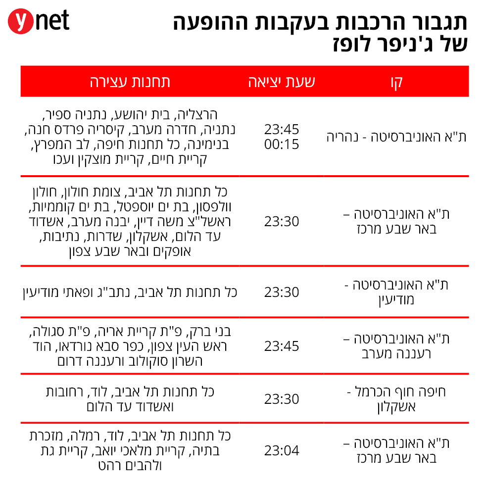 Время отправленя дополнительных поездов из Тель-Авива 1 августа