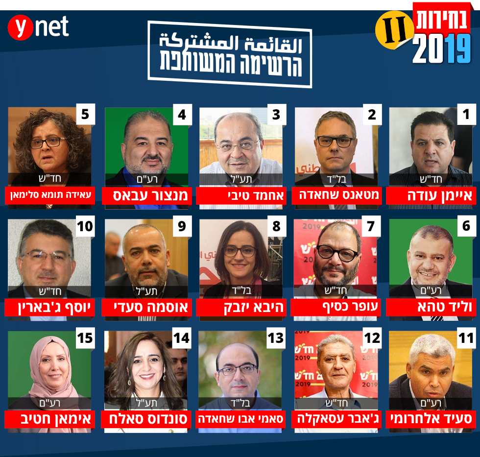 המועמדים ברשימת מפלגת הרשימה המשותפת לבחירות ()