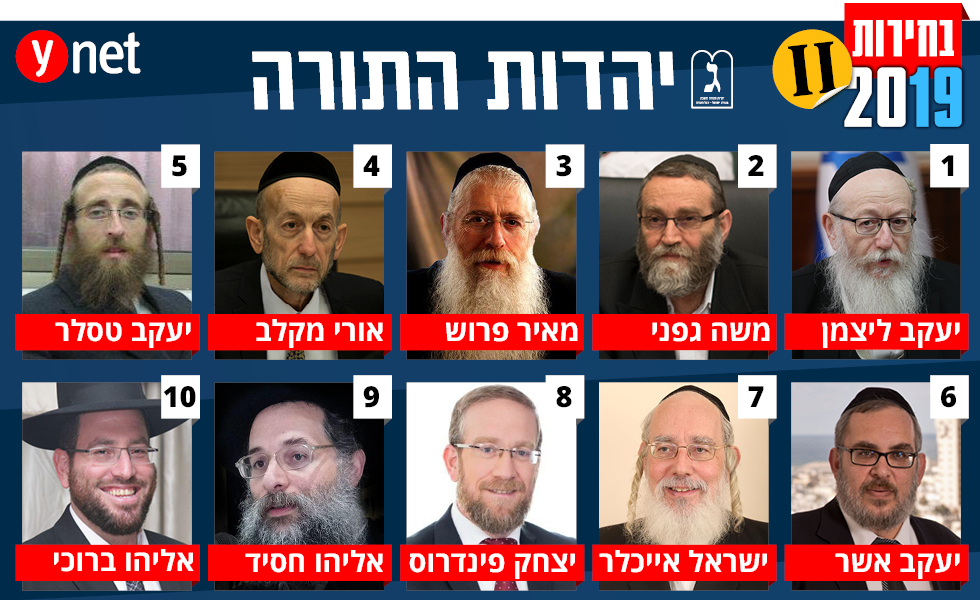 המועמדים ברשימת מפלגת יהדות התורה לבחירות ()