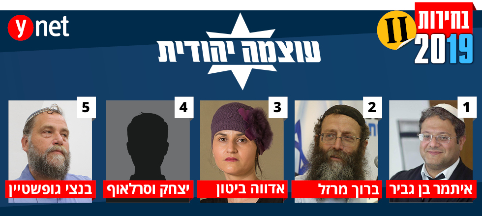 המועמדים ברשימת מפלגת עוצמה יהודית ()