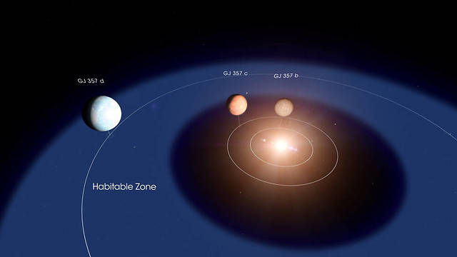 כוכב לכת חוץ שמשי סופר ארץ GJ 357 d (צילום: נאס