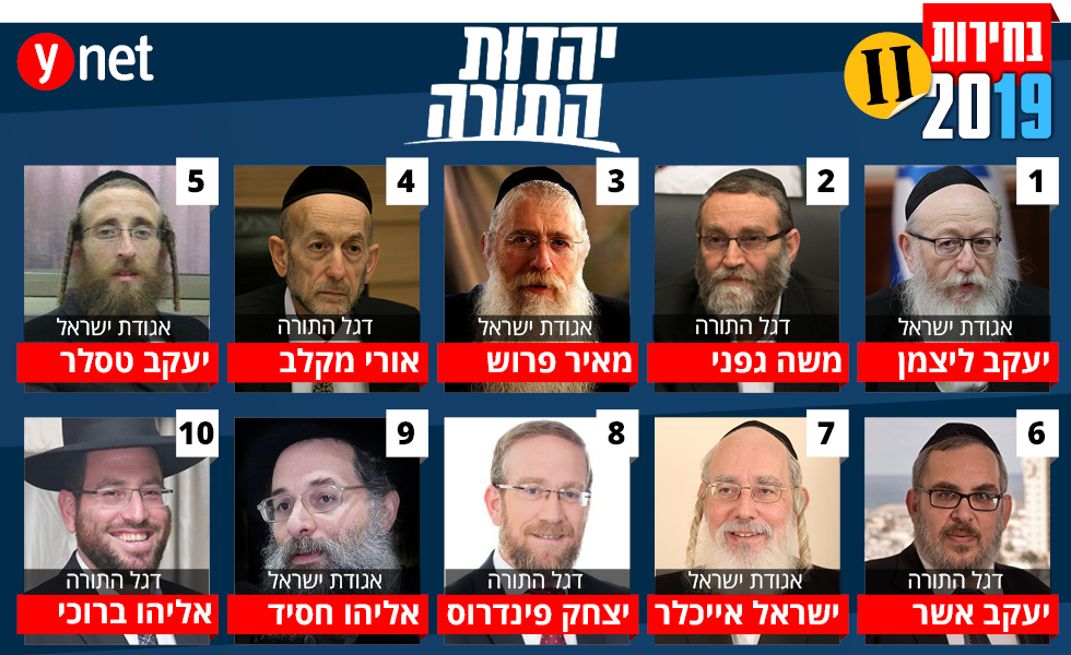 המועמדים ברשימת מפלגת יהדות התורה לבחירות ()