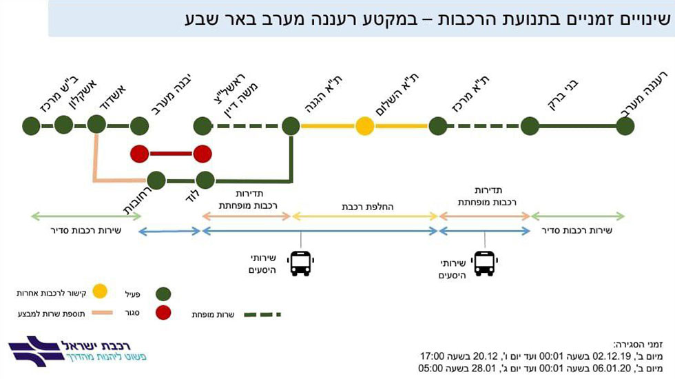 מפה שינוי שינויים ב זמנים תנועת ה רכבות רכבת ב רעננה מערב עד  באר שבע ()