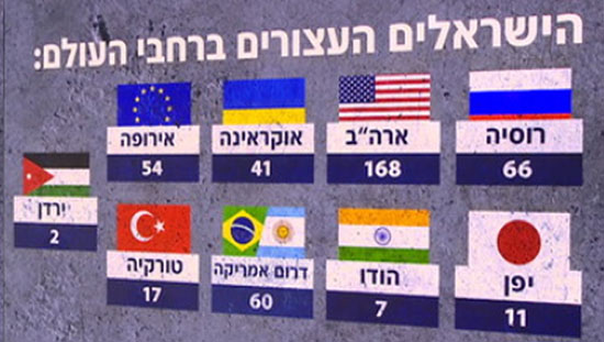 Страны, где арестованы или осуждены граждане Израиля. Кадр видео 12 канала ИТВ