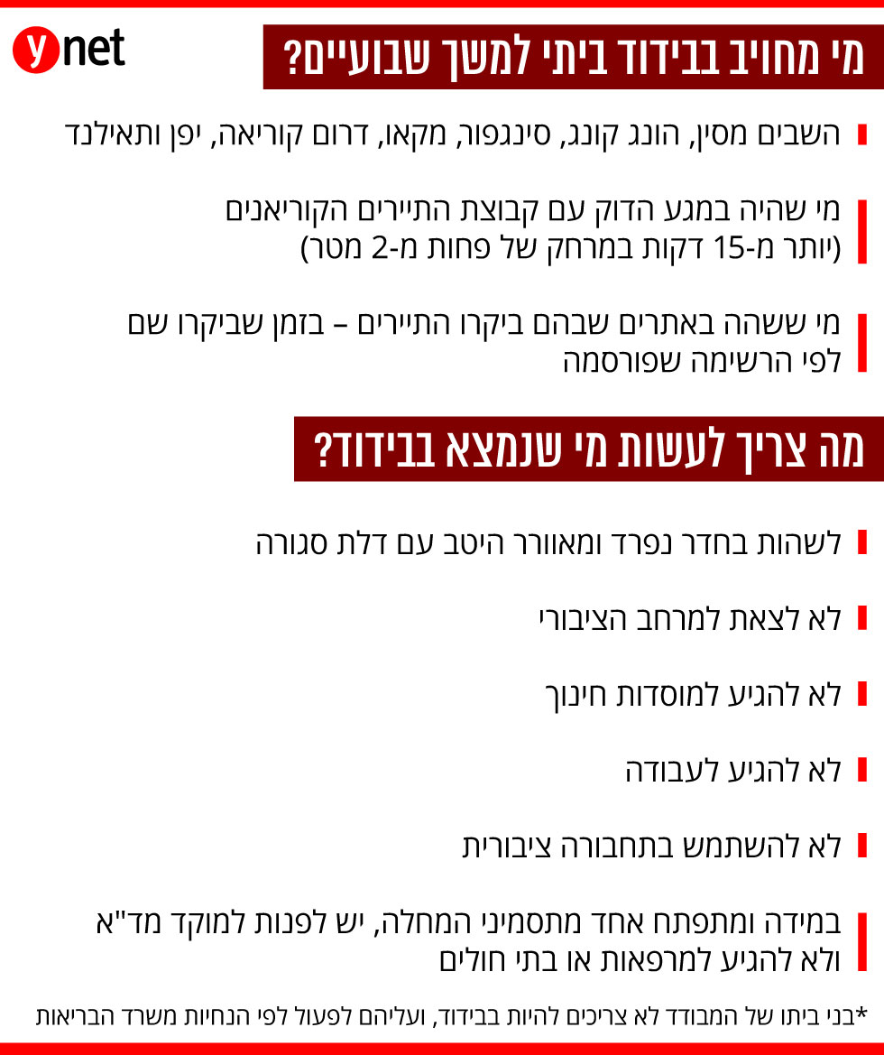 אינפו גרפיקה הנחיות משרד הבריאות בידוד חולים נגיף הקורונה קורונה ב ישראל ()