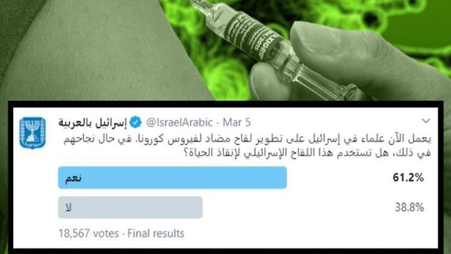 Результаты опроса: 61,2% участников согласны воспользоваться израильской вакциной от коронавируса