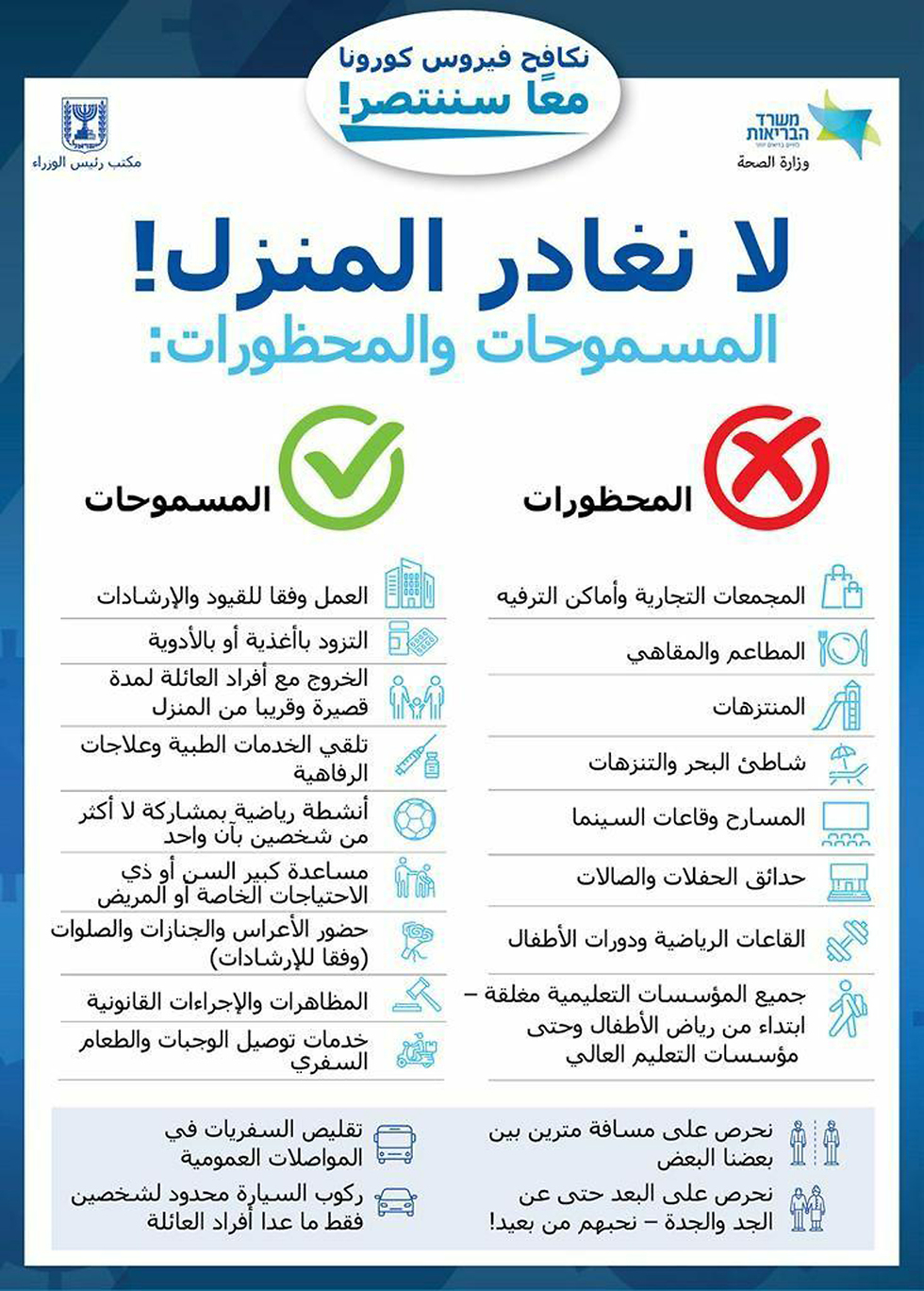 הנחיות קורונה ערבית ערבים ערביי ישראל משרד הבריאות ()