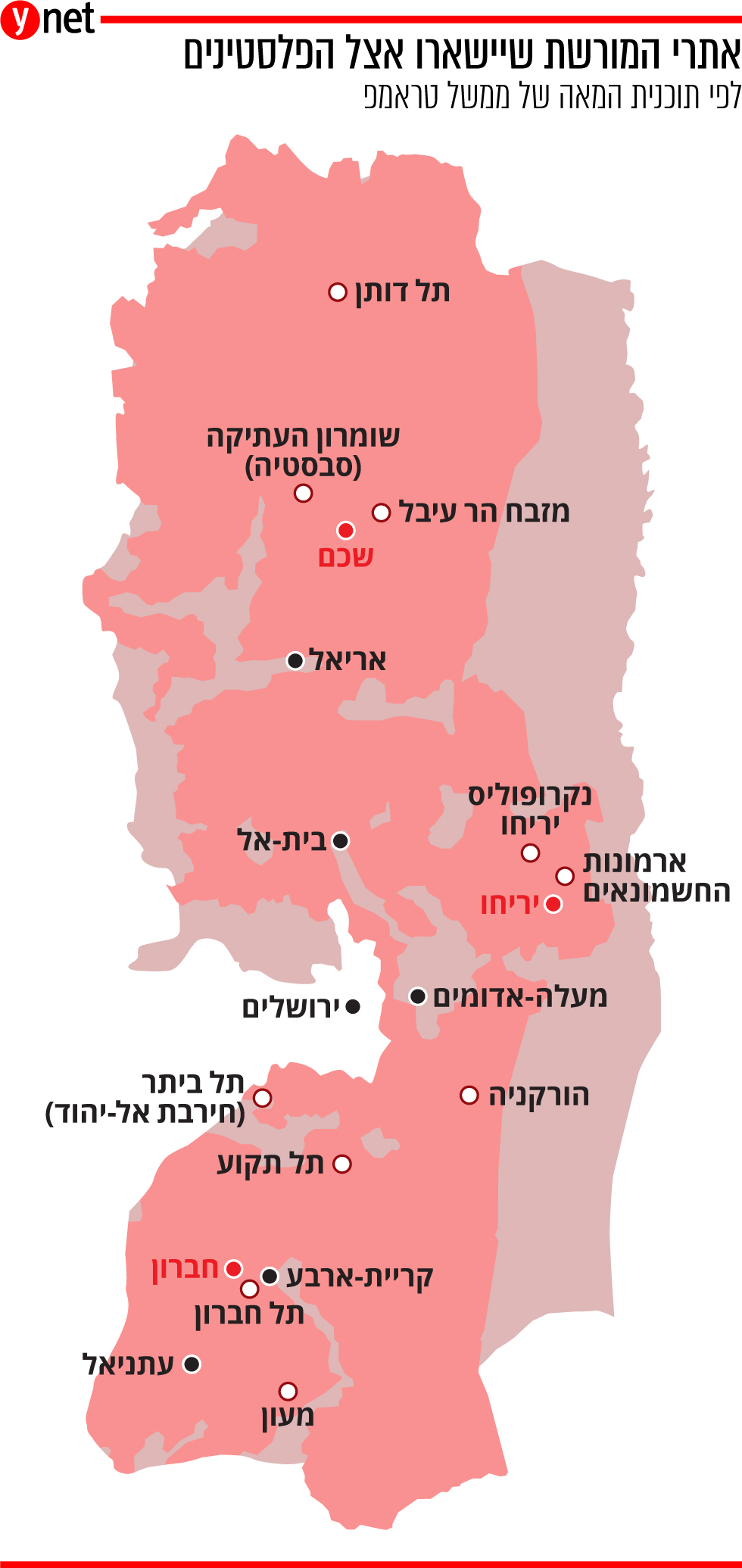 מפת אתרי המורשת שיישארו אצל הפלסטינים ()