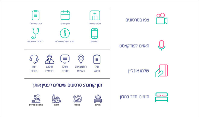 אייקונים חדשים בצבעוניות משתנה, לפי איפיונם באתר הבית (צילום: שיבא תל השומר, עיר הבריאות של ישראל)