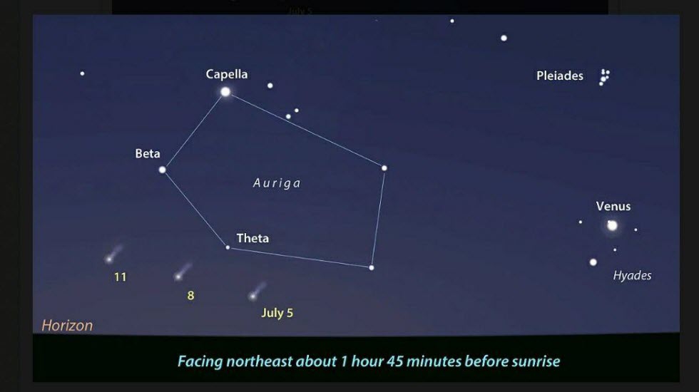מסלול כוכב השביט על רקע כוכבי קבוצת אוריגה.  (צילום מסך: מקור אתר Astro Bob)