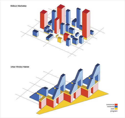 צפיפות הפרויקט וחלוקת השימושים לעומת מידטאון מנהטן (courtesy: Safdie Architects)