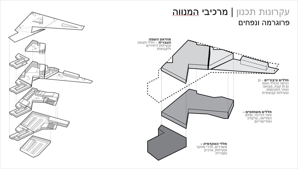 פרוגרמה ונפחים של הבניין הזוכה (תוכנית: מייזליץ-כסיף-רויטמן אדריכלים)