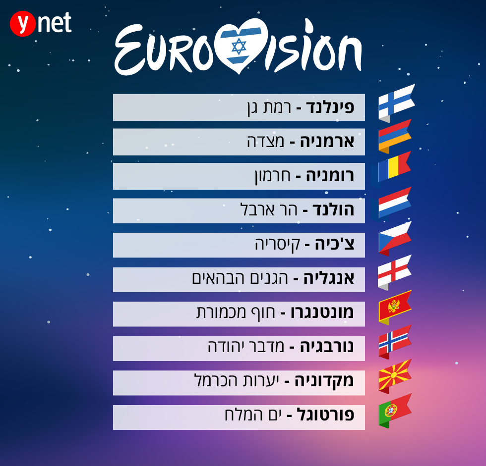 האירוזיון עלה למדינת ישראל מיליארד דולר 9247731_0_0_980_941_x-large