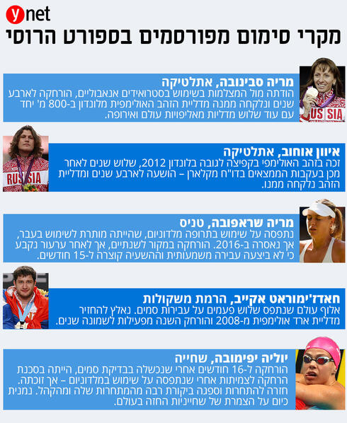 צילומים: gettyimages ו-ap צילומים: gettyimages ו-ap