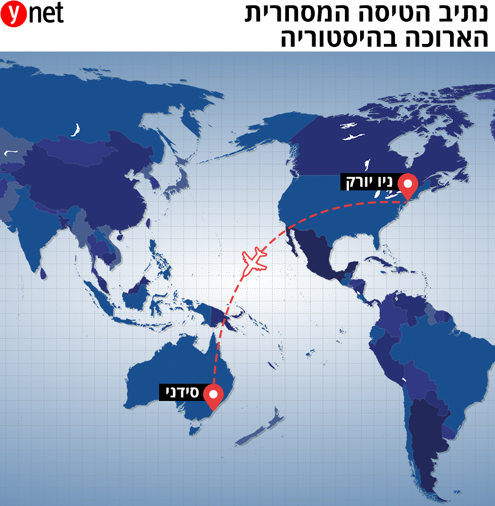 נתיב הטיסה המסחרית הארוכה בהיסטוריה נתיב הטיסה המסחרית הארוכה בהיסטוריה