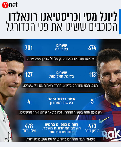 צילומים: gettyimges צילומים: gettyimges