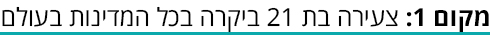 ביניים ביניים
