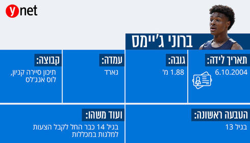 צילום: AFP צילום: AFP