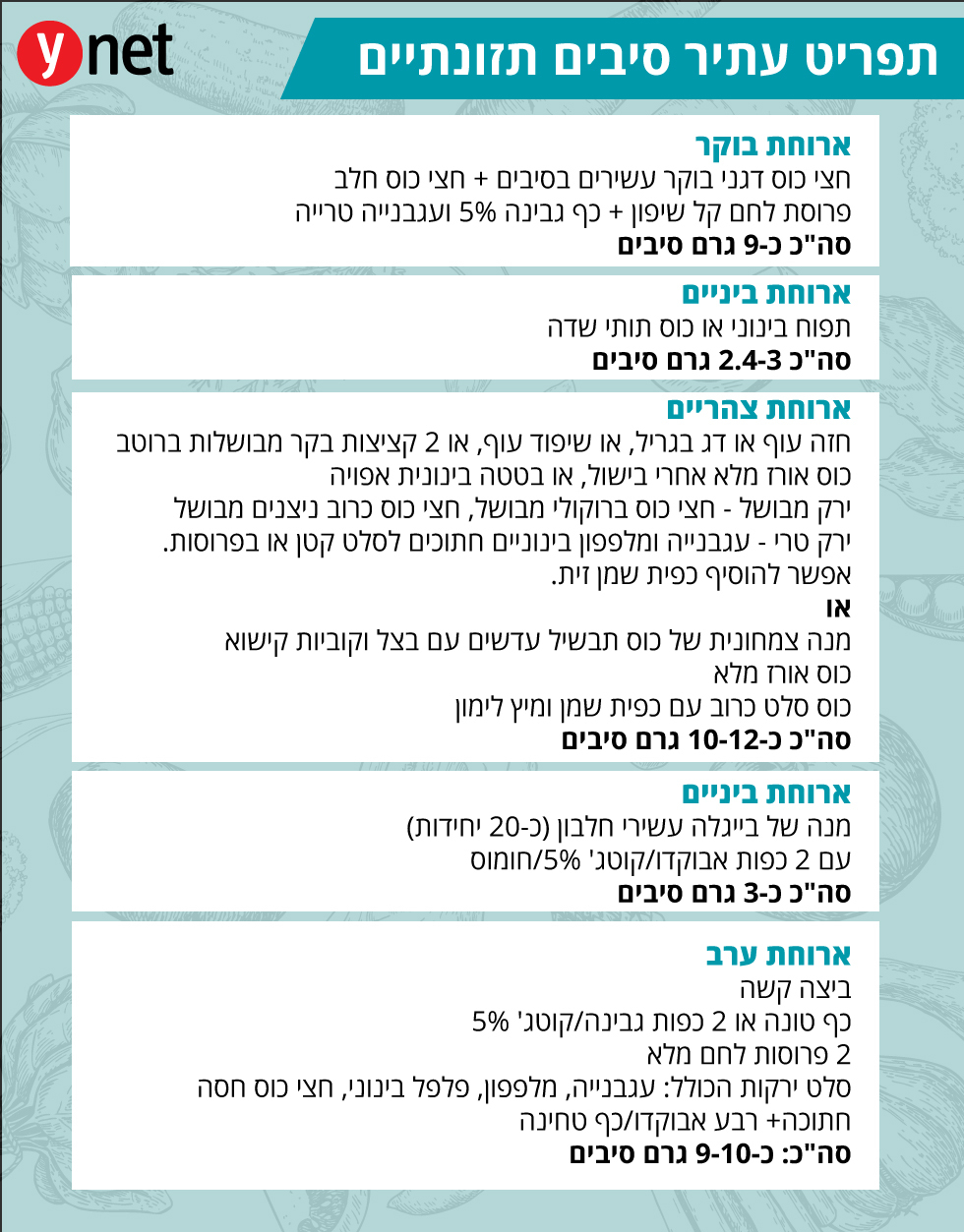 תפריט סיבים תזונתיים