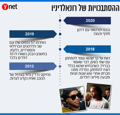 צילומים: AP צילומים: AP