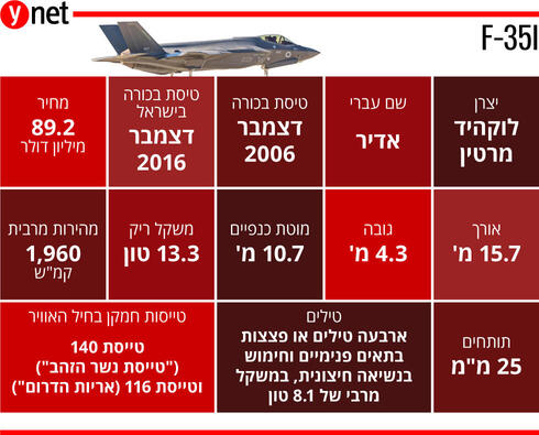 צילום: דובר צה"ל צילום: דובר צה"ל