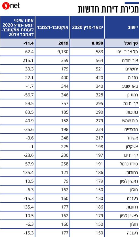 אינפו כלכלה דירות חדשות