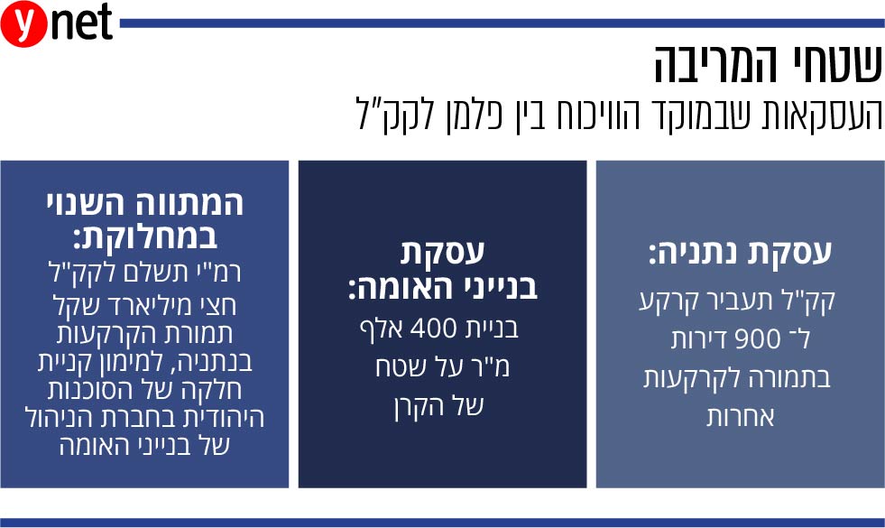 התוכנית של דרעי: לכבוש את מוסדות התכנון ומהר By00AKhQsI_0_0_981_585_large