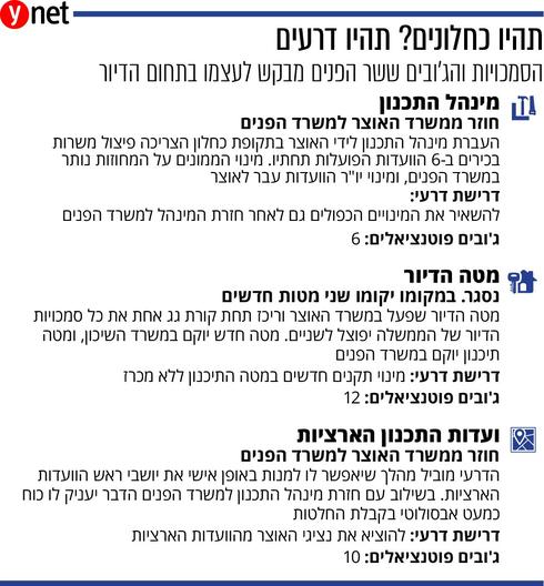 התוכנית של דרעי: לכבוש את מוסדות התכנון ומהר S1LRF37jU_0_0_981_1059_large