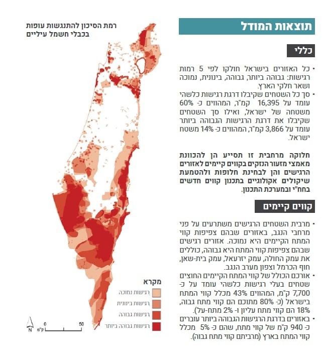 רמת סיכון להתנגשויות עופות