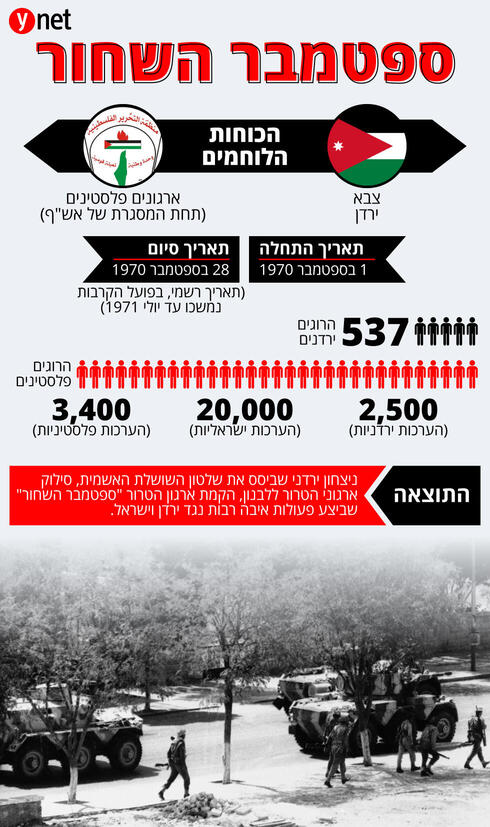 צילום: AP צילום: AP