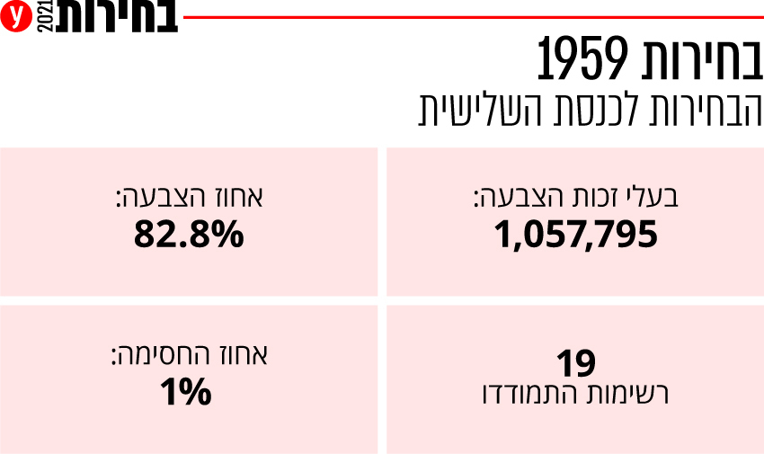 1955 Elections Voting Cards History History Infographic