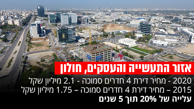 אינפו כלכלה נדלן
