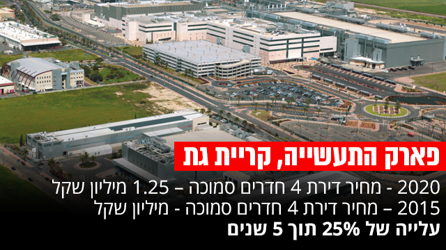 פארק התעשייה, קריית גת
