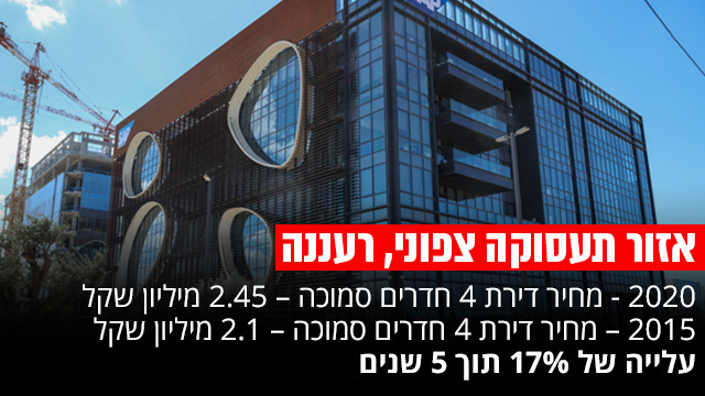 אזור תעסוקה צפוני, רעננה