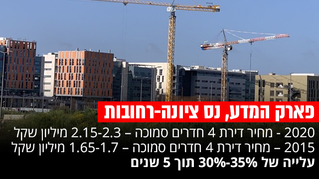פארק המדע, נס ציונה-רחובות
