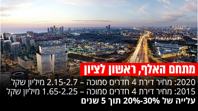 מתחם האלף, ראשון לציון