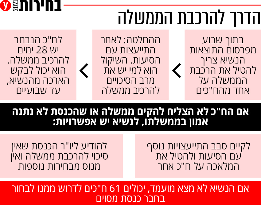 The way to form a government