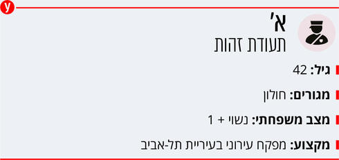 איור: shutterstock איור: shutterstock