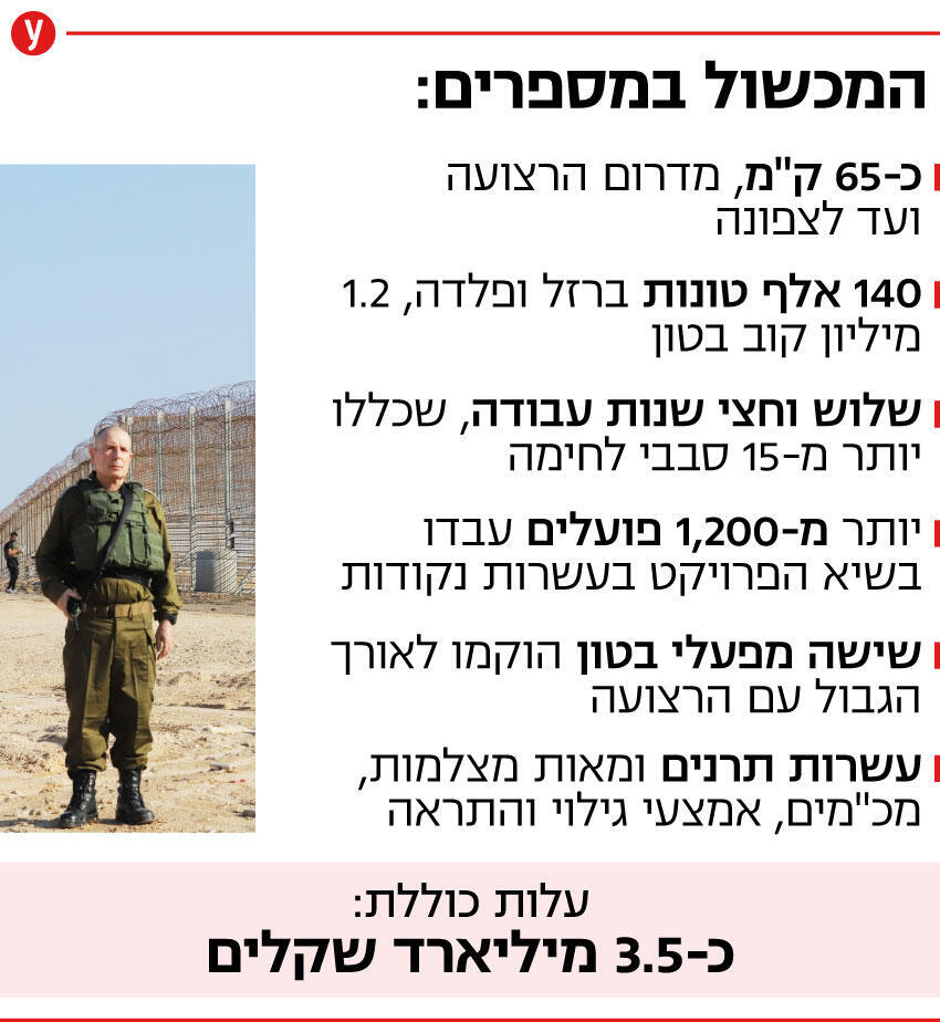 המכשול בגבול רצועת עזה