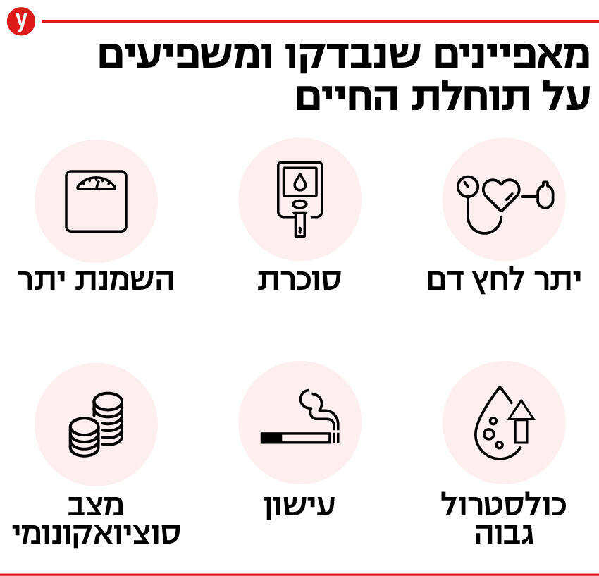 מאפיינים תוחלת חיים מאפיינים תוחלת חיים