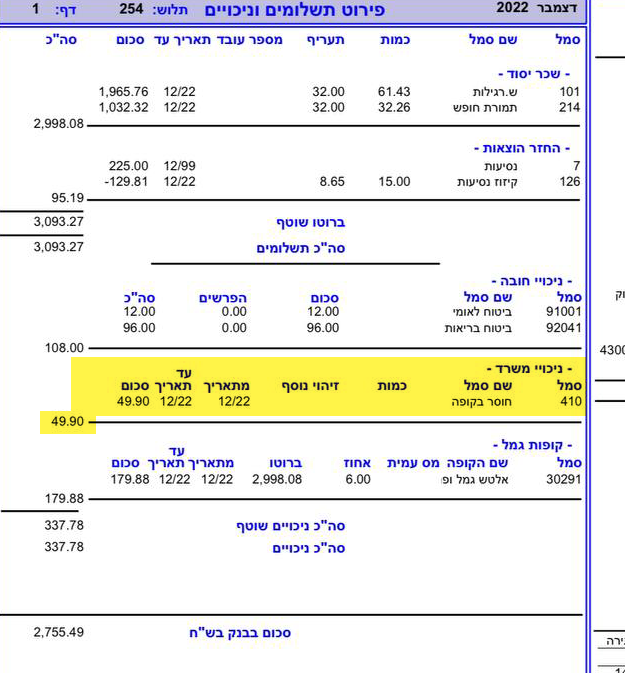 הורדה בתלוש המשכורת עקב חוסר בקופה