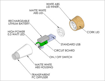 חלקי הפקק: מכסה שעם, חיבור USB, בטריה, מתג, נורת לד וגוף שמפזר את האור