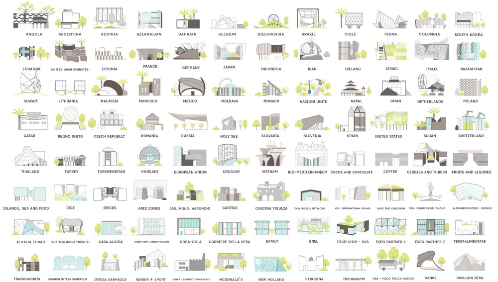עשרות הביתנים הועלו כאייקונים למפה גרפית של אקספו 2015 (צילום: Expo Milano 2015)