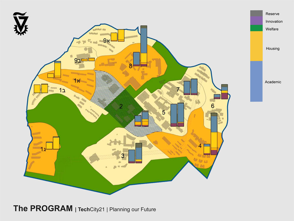 הטכניון בעתיד: אזורי פיתוח מואצים (בצהוב), פיתוח מתון (צהוב בהיר), שימור (מפוספס) ושטחים פתוחים (ירוק) (באדיבות הפקולטה לארכיטקטורה ובינוי ערים ואגף בינוי ותחזוקה בטכניון)