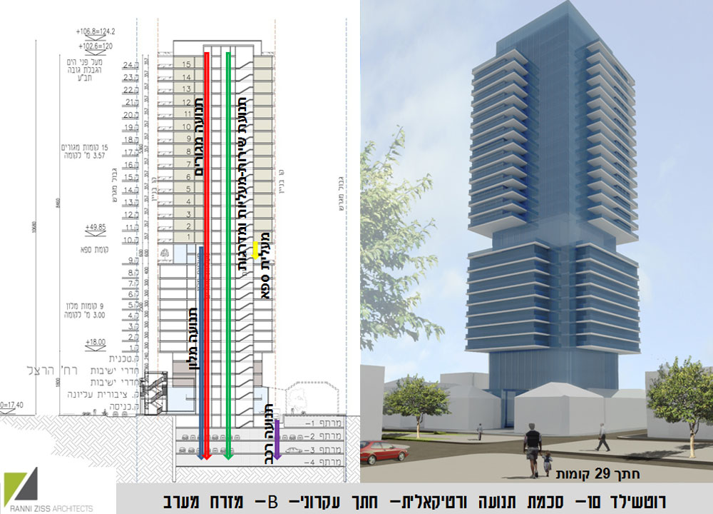זהו המגדל, כפי שאושר בוועדה המקומית. מאחר שהוא כולל מגורים ובית מלון, מותר להגביה אותו 7 קומות מעל הגובה המרבי של מגדל מגורים לשימוש הכתבה בלבד הדמיית רוטשילד 10
