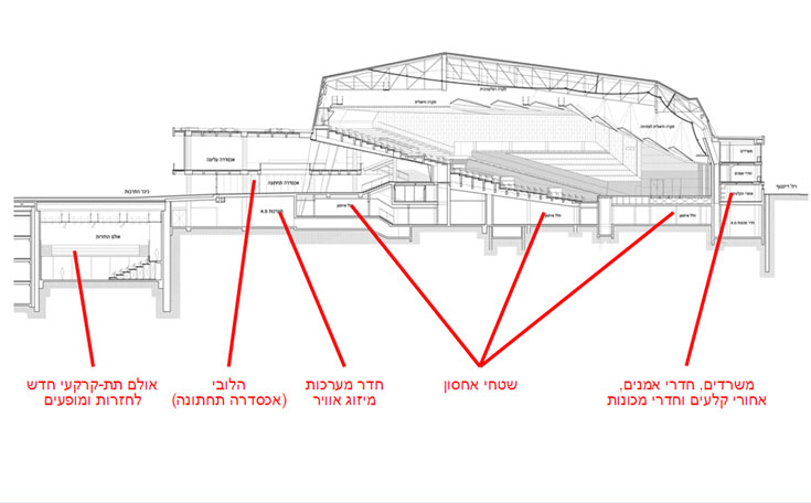 שיפוצים בהיכל התרבות תוכניות 