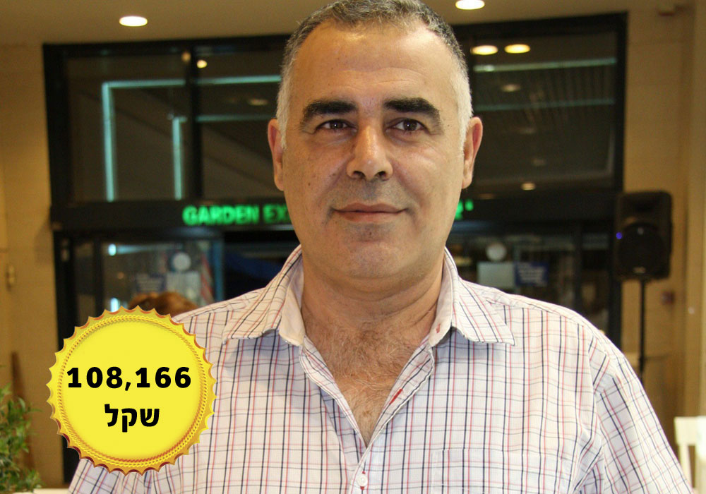 יהודה אלבז, מנכ שכר משכורת מנכלים המנכלים חברות אופנה יהודה אלבז