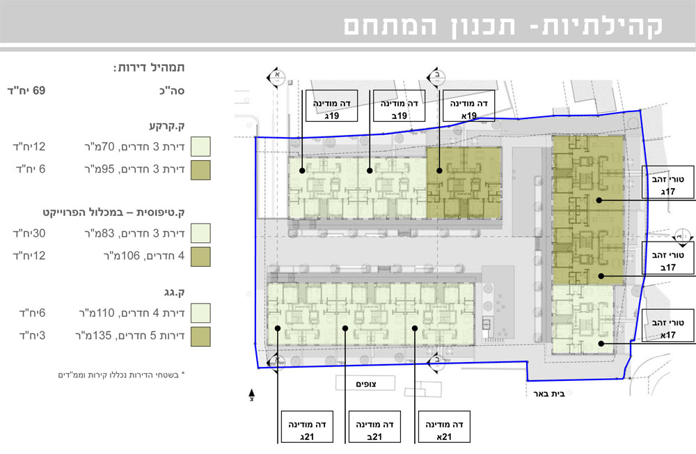 גני שפירא דיור בר השגה תל אביב