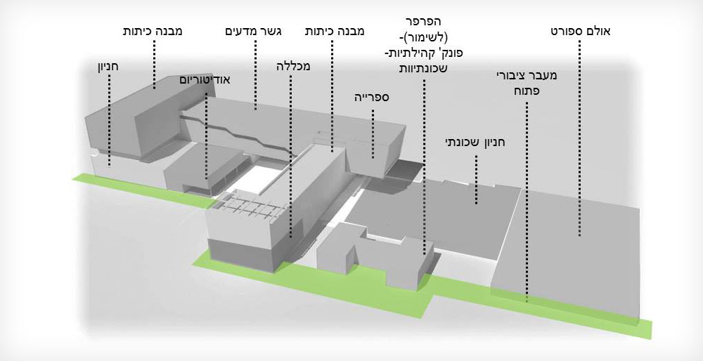 תוכנית הגימנסיה. בקומה הראשונה יהיה אודיטוריום שפתוח לקהל הרחב, ומהקומה השנייה ומעלה מתקיימים הלימודים גימנסיה ראשון לציון
